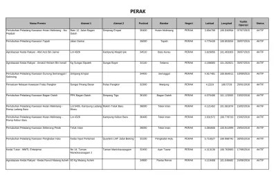 6. penarikan kesimpulan premis