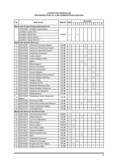 STRUKTUR KURIKULUM PROGRAM STUDI S1 ILMU ADMINISTRASI NEGARA