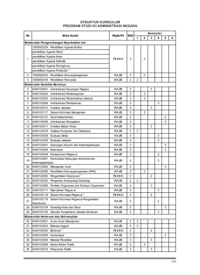STRUKTUR KURIKULUM PROGRAM STUDI D3 ADMINISTRASI NEGARA