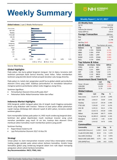 WEEKLY REPORT 06 March 2017