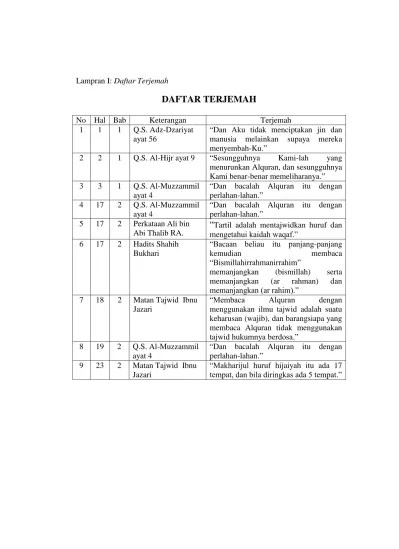 BAB IV KARAKTERISTIK ‘ABD DALAM AL QUR’AN - Konsep ‘Abd dalam Al Qur’an  Kajian atas Surat Adz Dzariyaat Ayat 56 - Institutional Repository of IAIN  Tulungagung