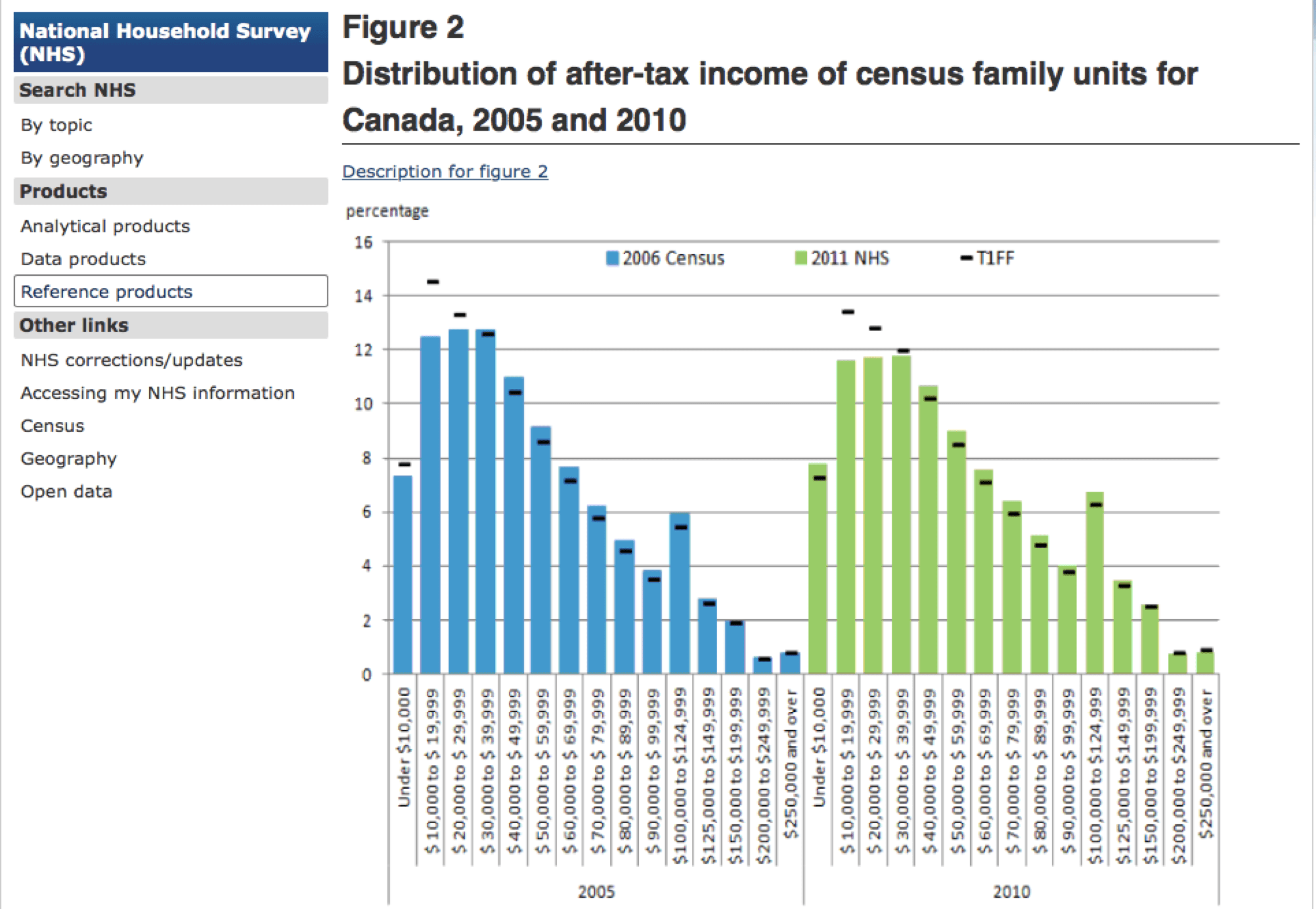 The Power and Peril of Pictures