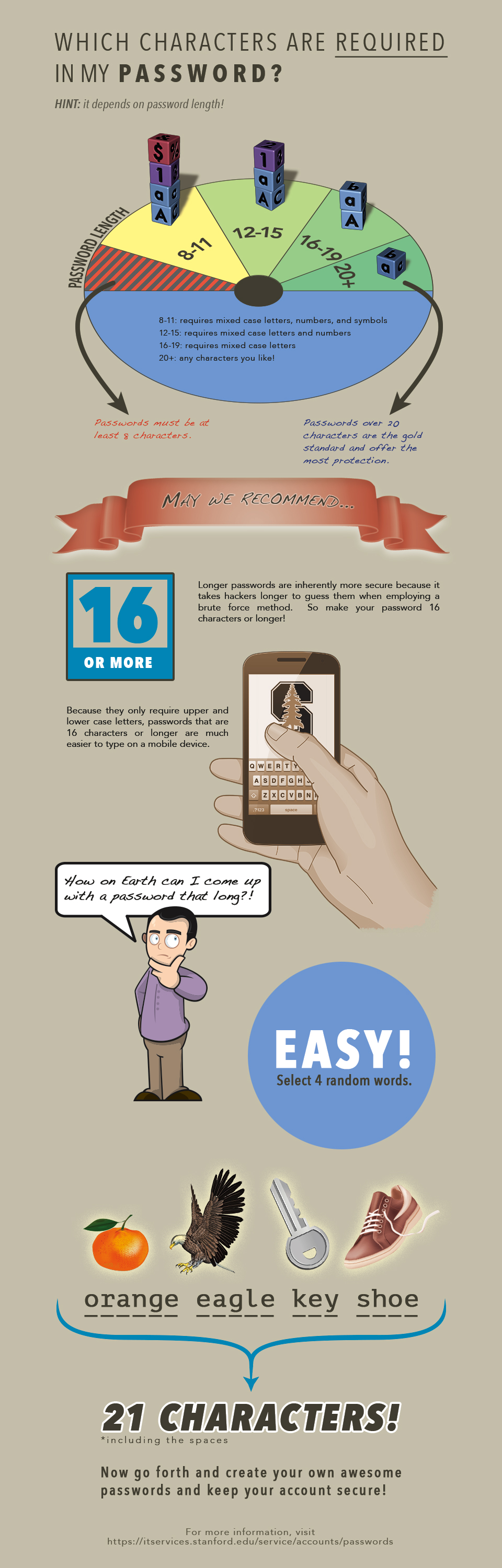 A Great Password Policy » Data Ab Initio