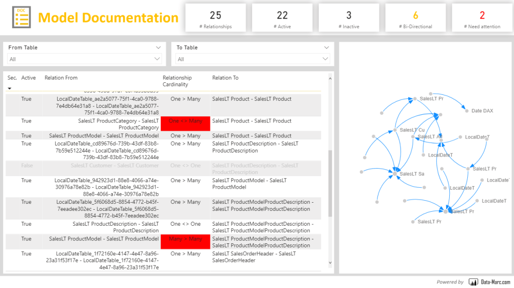 External Tools Document your Power BI Model LaptrinhX / News