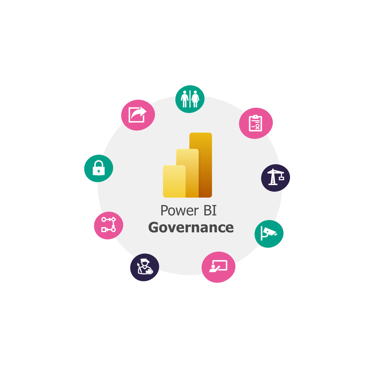 What, How, When and Why on Power BI Governance Data Ascend