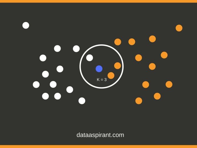 k-nearest neighbor algorithm example