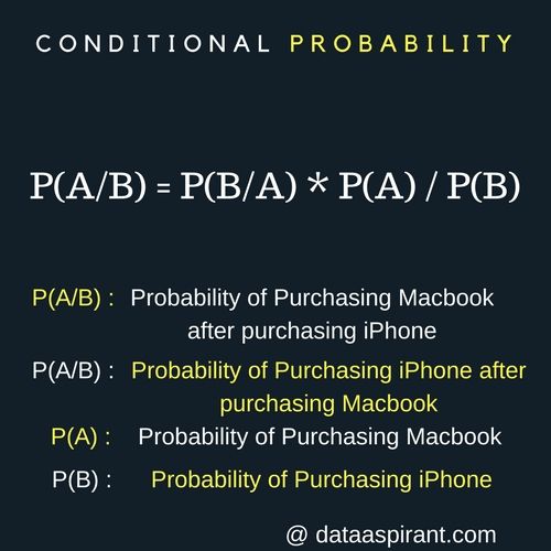 GAUSSIAN NAIVE BAYES CLASSIFIER IMPLEMENTATION IN PYTHON | Chia sẻ phần ...
