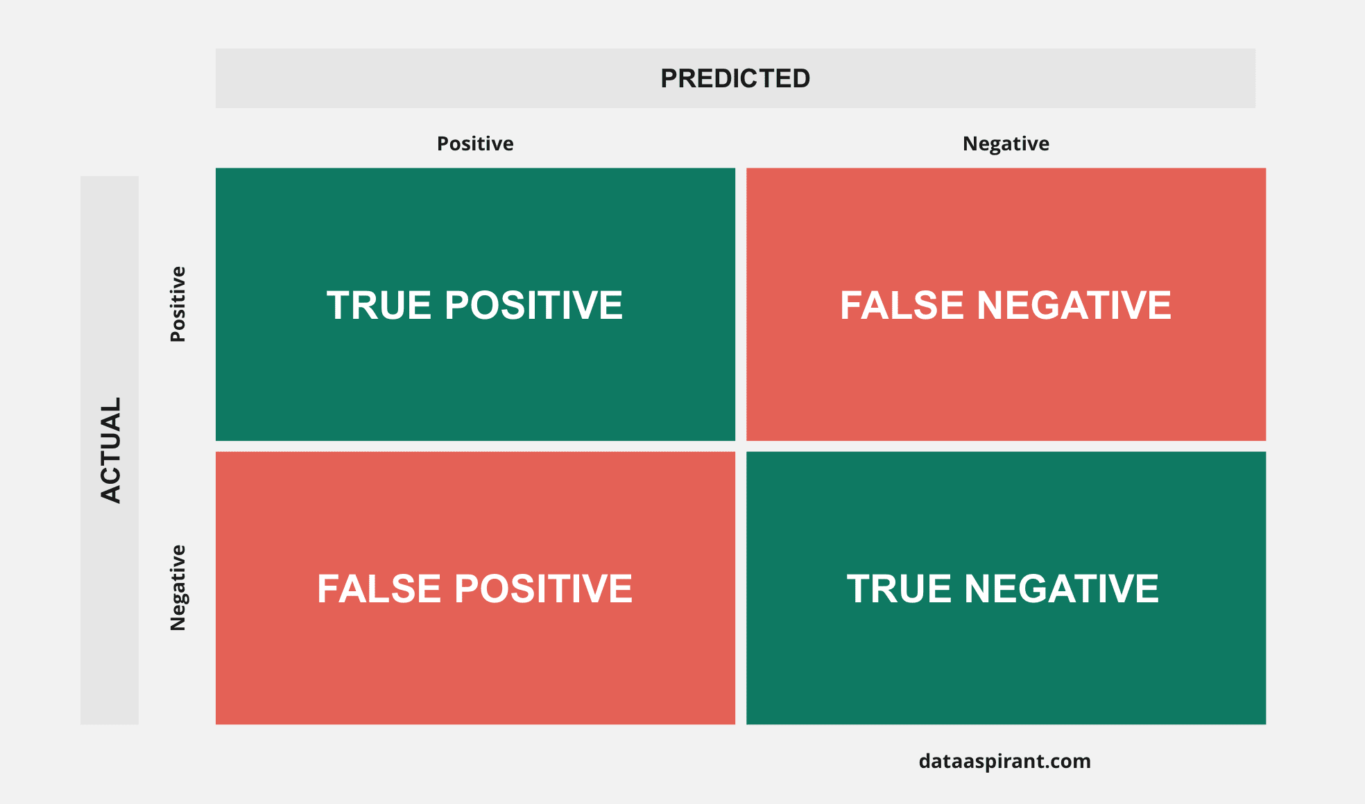 confusion matrix