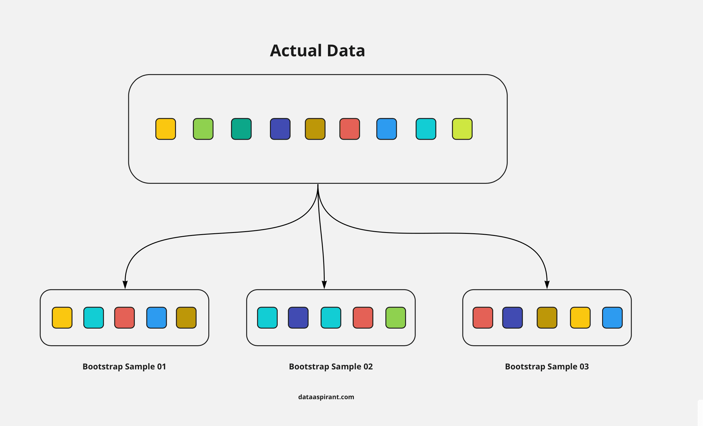 Ensemble Methods Bagging Vs Boosting Difference