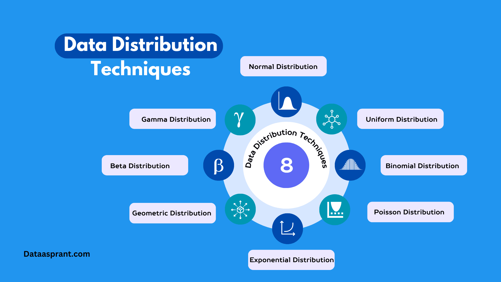8 Most Popular Data Distribution Techniques Dataaspirant