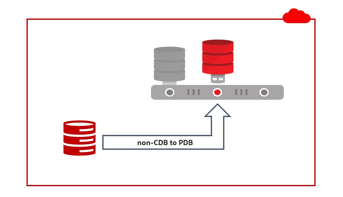 Convert your 19c non-CDB to PDB in Oracle Cloud – Database Heartbeat