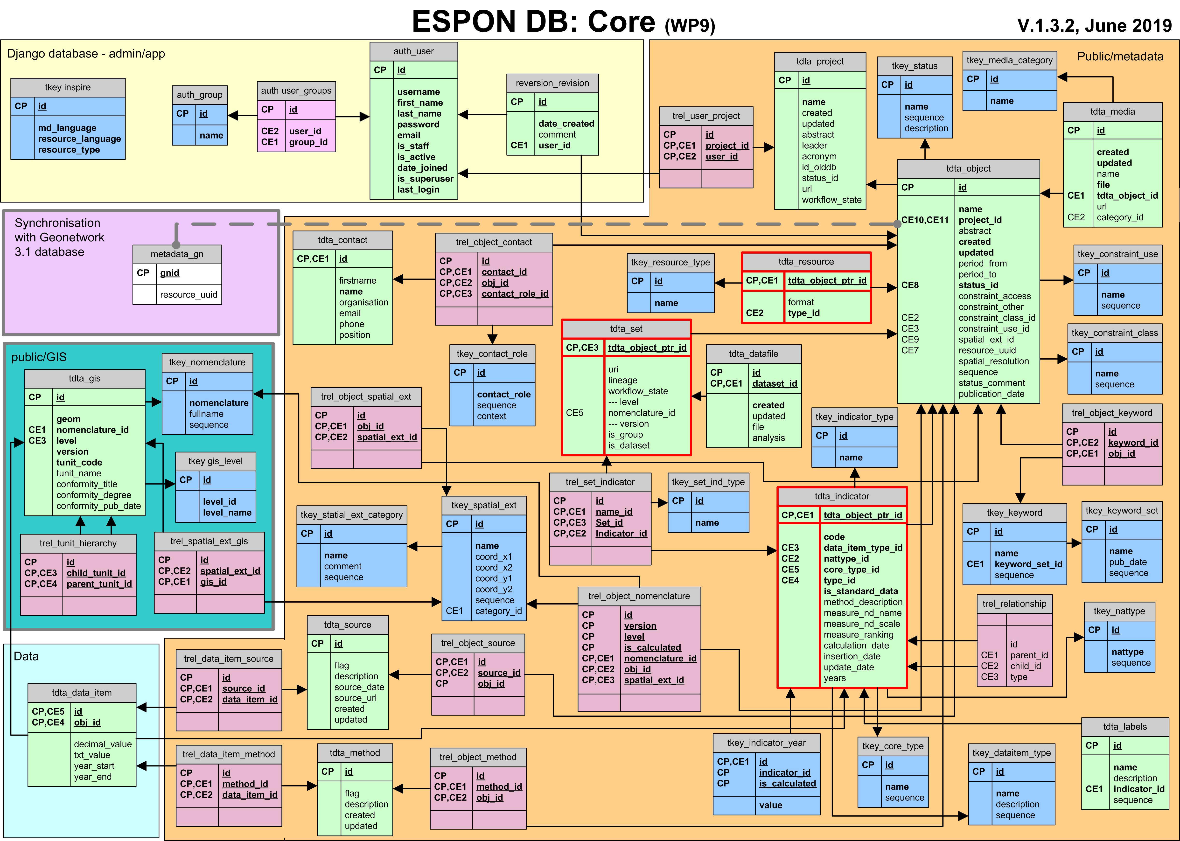 File System Storage Django