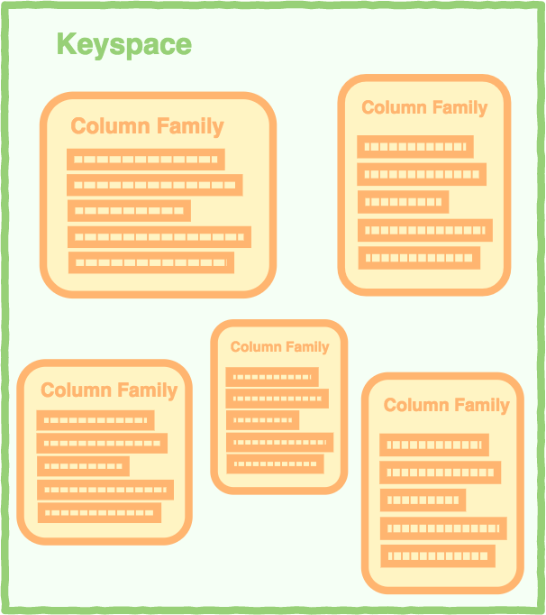What is a Column Store Database?