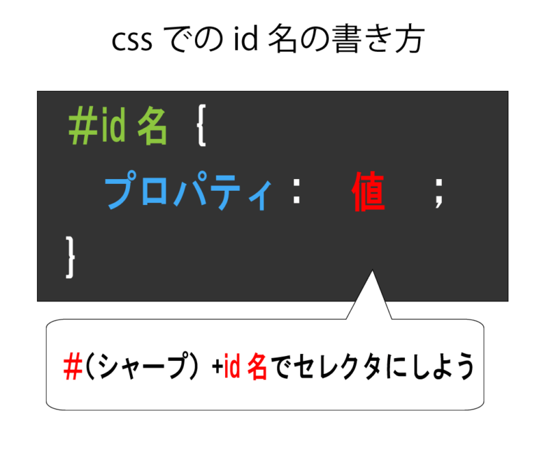 【初心者用】よくわかるdivについているidとclassの意味と使い方 ゼロテック（zer0tech)データベース