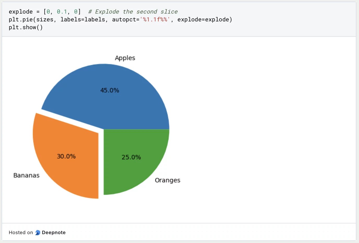 What is a Pie Chart? | Data Basecamp
