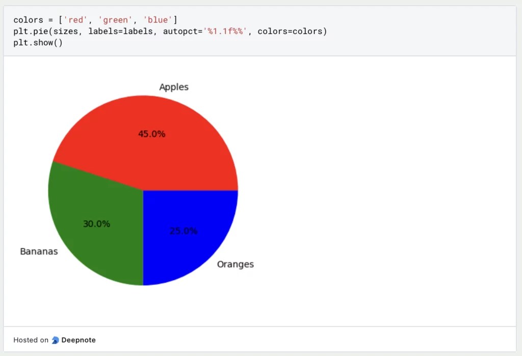 What is a Pie Chart? | Data Basecamp