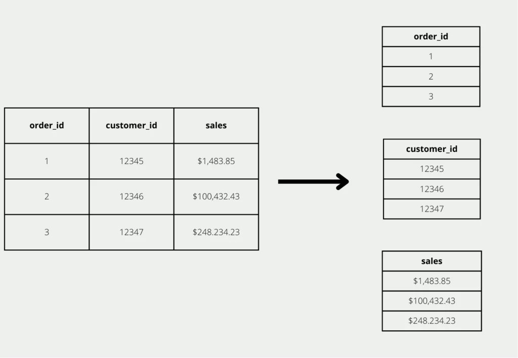 Was ist Apache Parquet? Data Basecamp