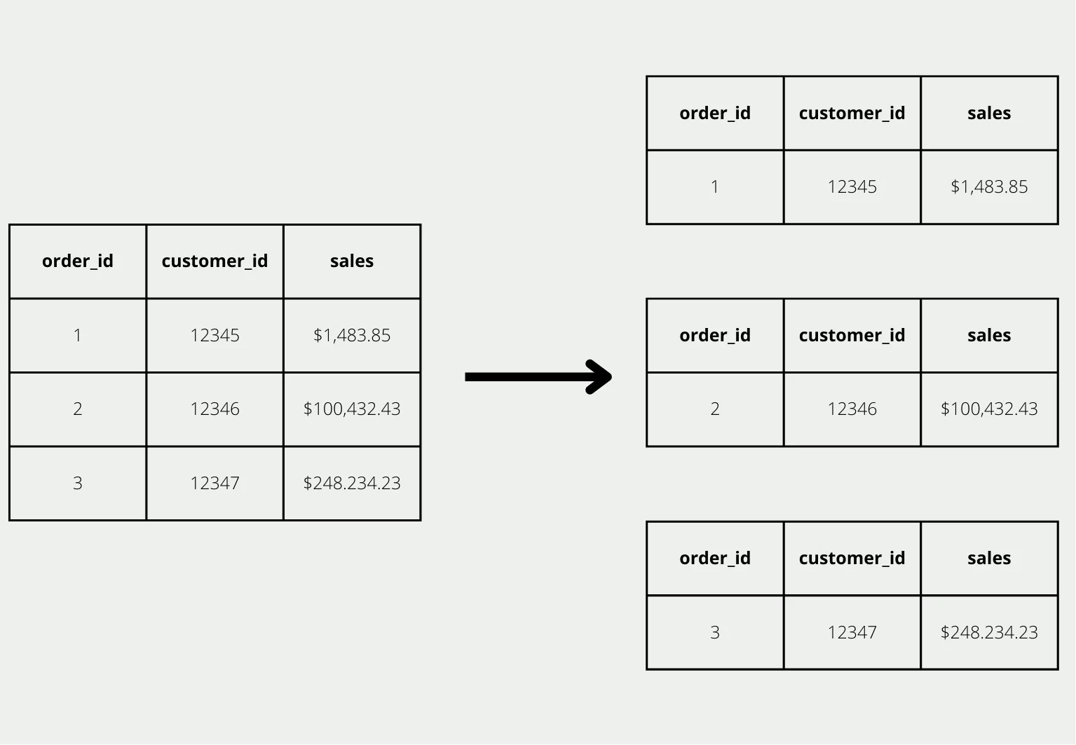 Was ist Apache Parquet? Data Basecamp