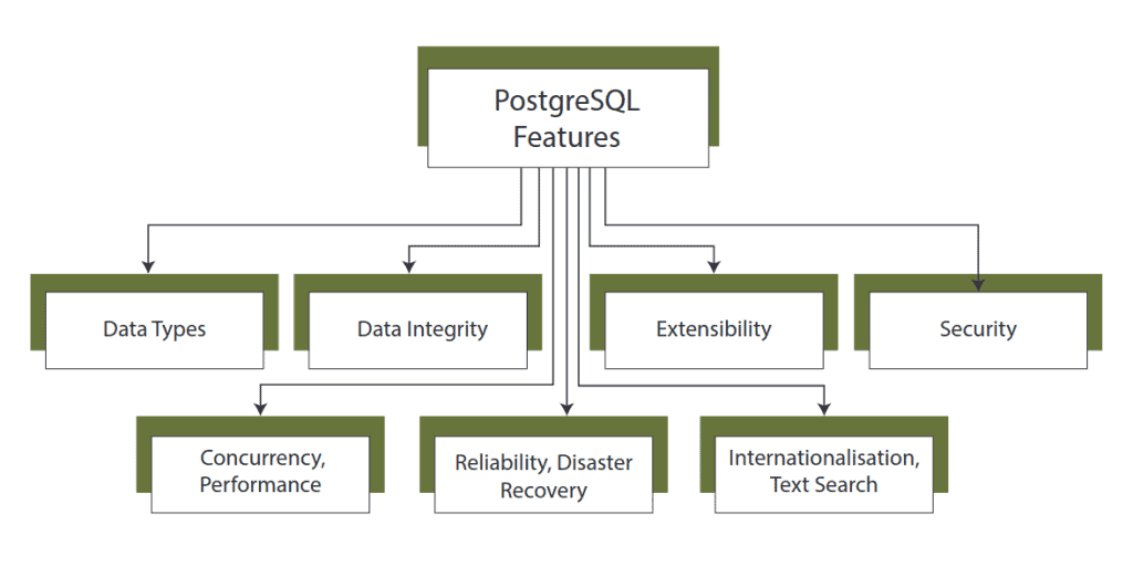 What is PostgreSQL