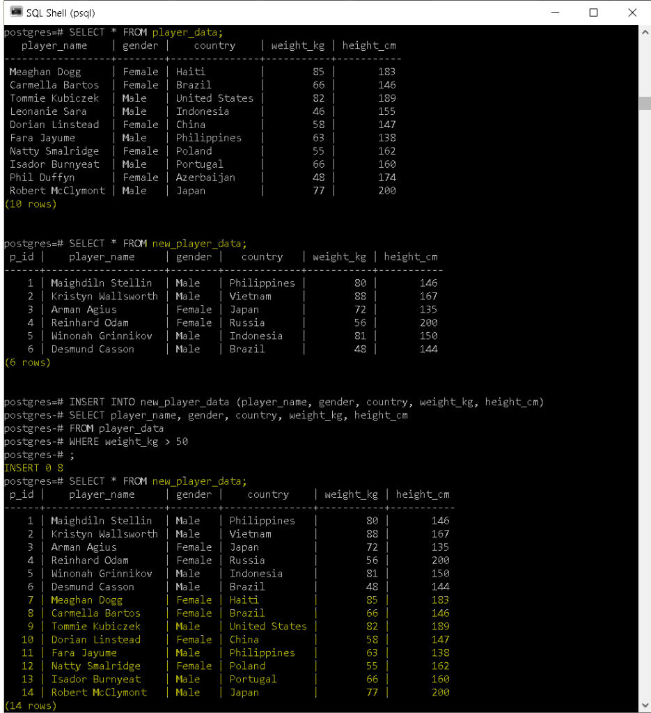 PostgreSQL INSERT INTO table + 9 Examples