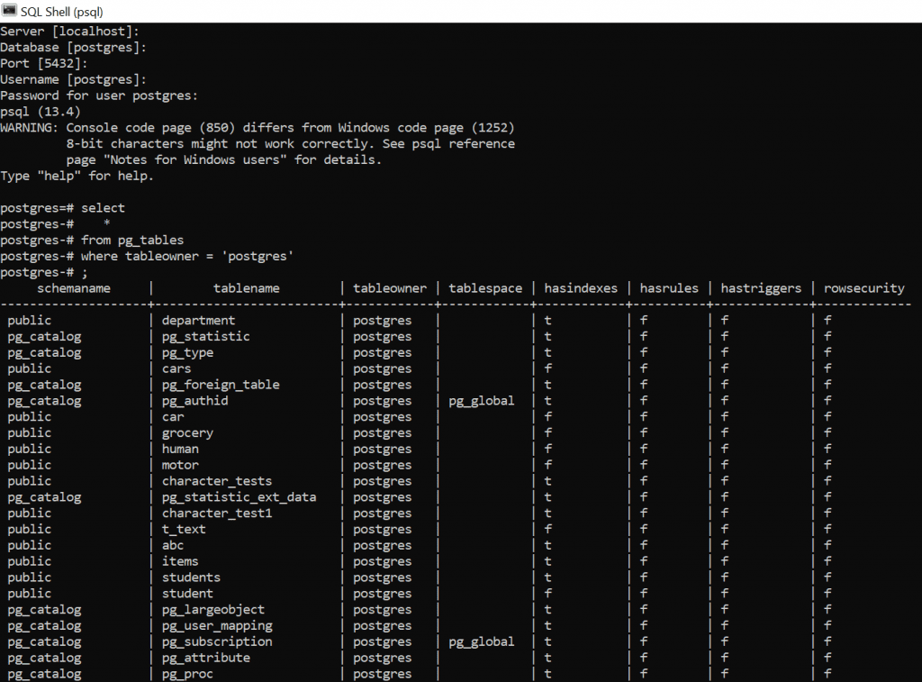 PostgreSQL list users Helpful Guide
