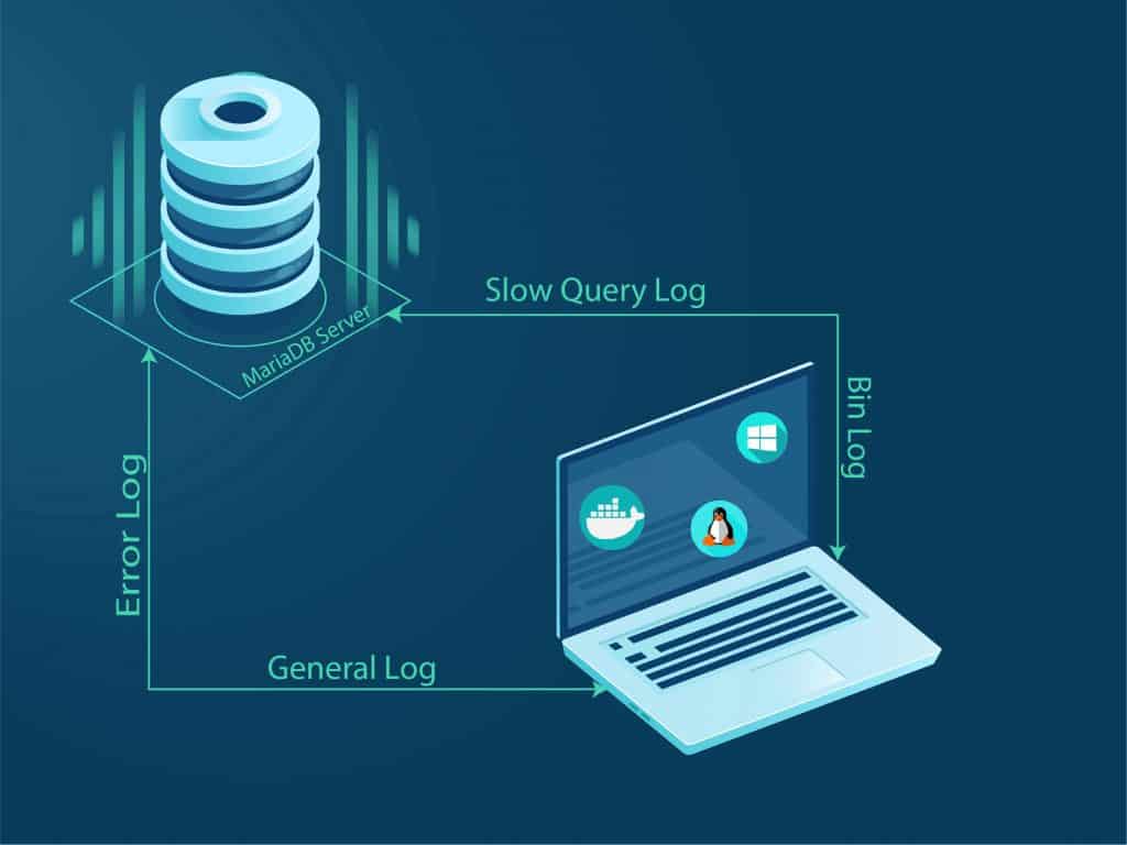 MariaDB Logs Helpful Guide