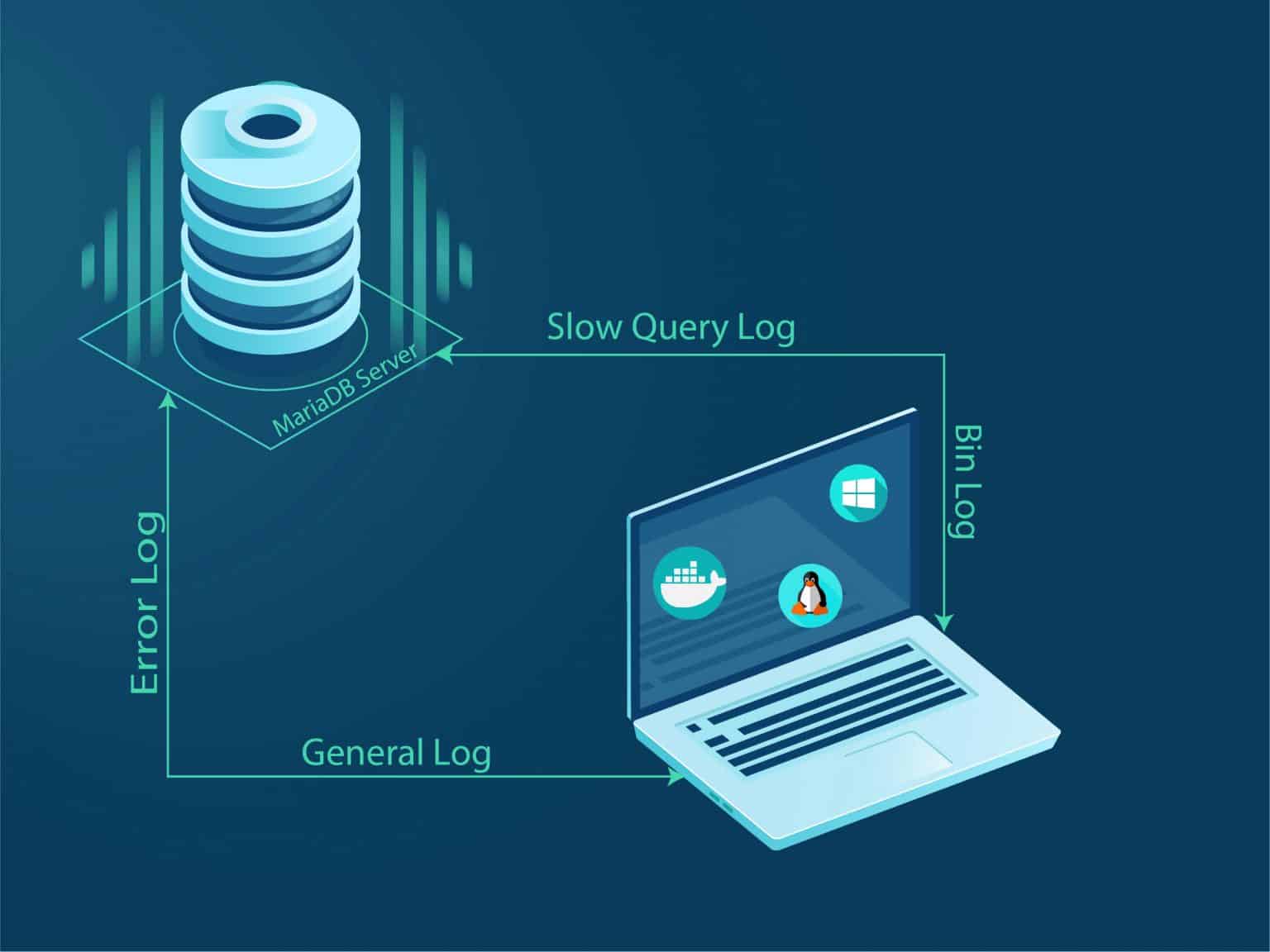 MariaDB Logs Helpful Guide
