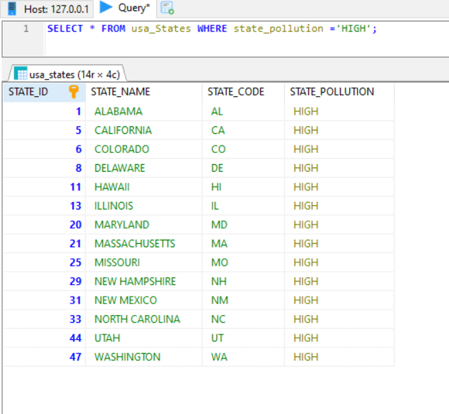 MariaDB ENUM Helpful Guide