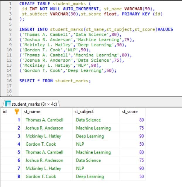 MariaDB Queries Detailed Guide