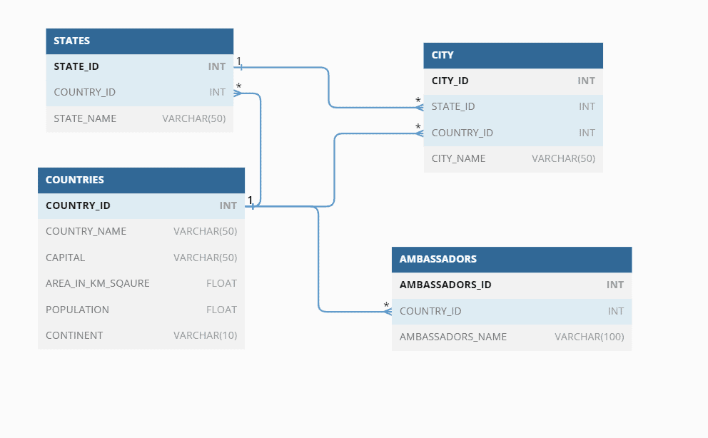 Join With Group By in SQL Server