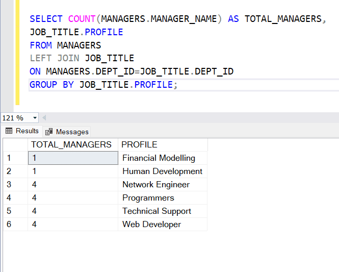 SQL Server Left Join With Count + Examples