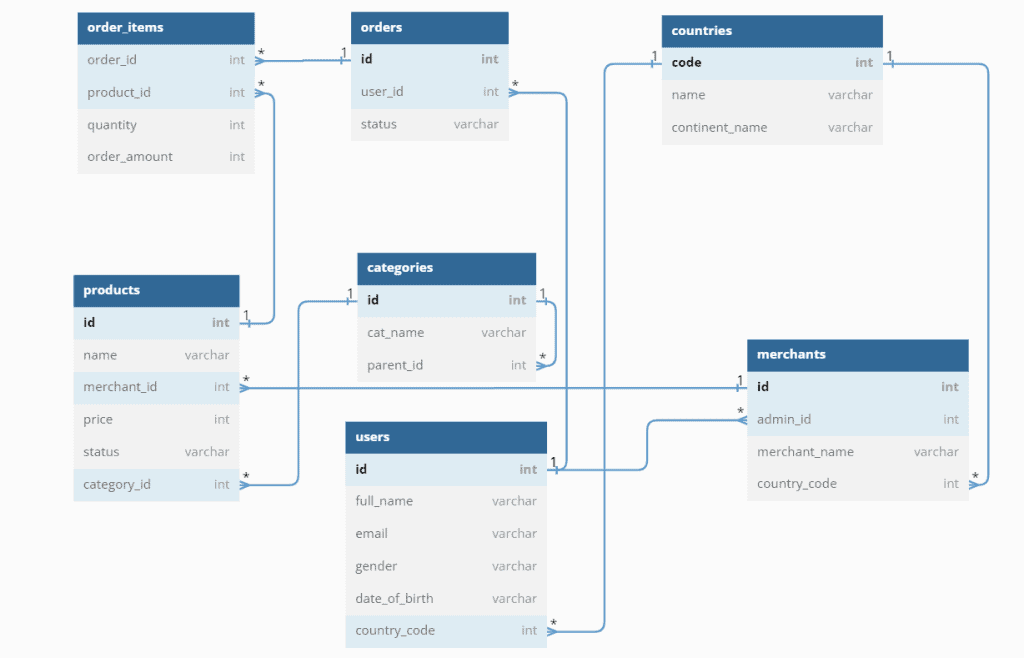 How To Update Table Using JOIN in SQL Server