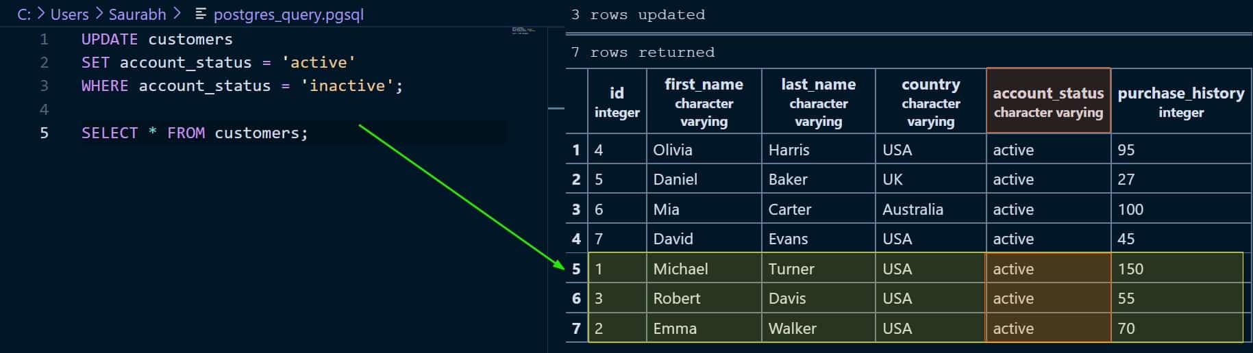 How to Update Query In PostgreSQL