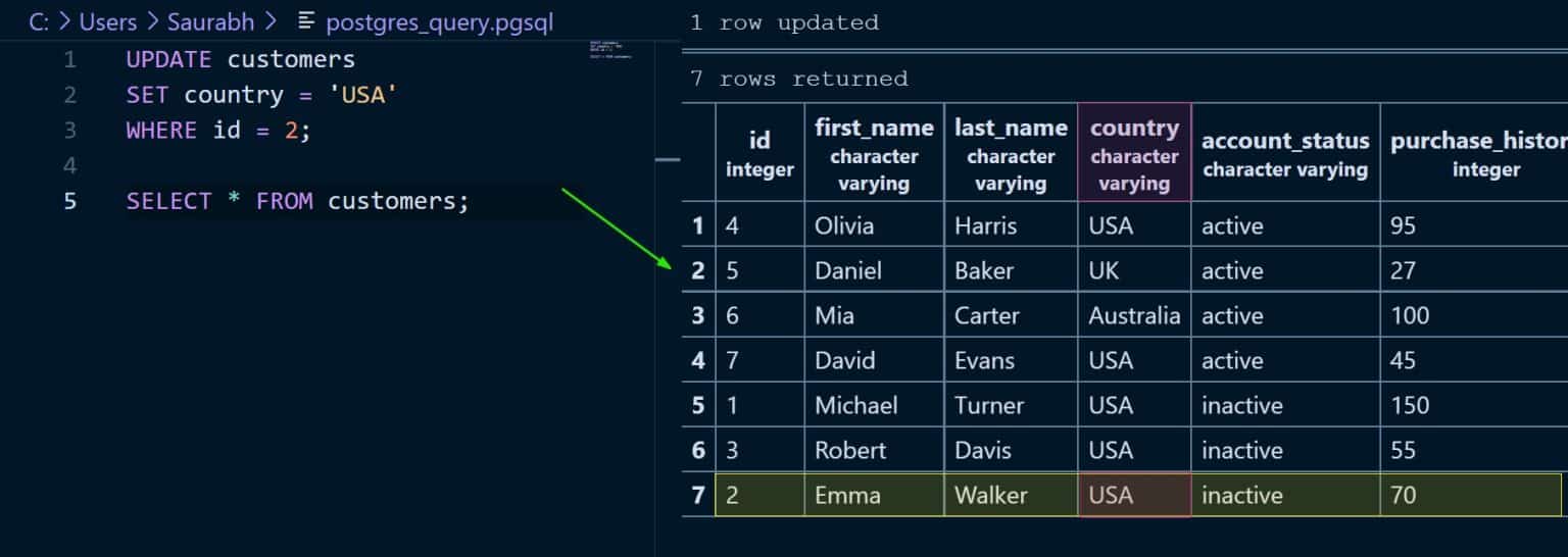 How to Update Query In PostgreSQL