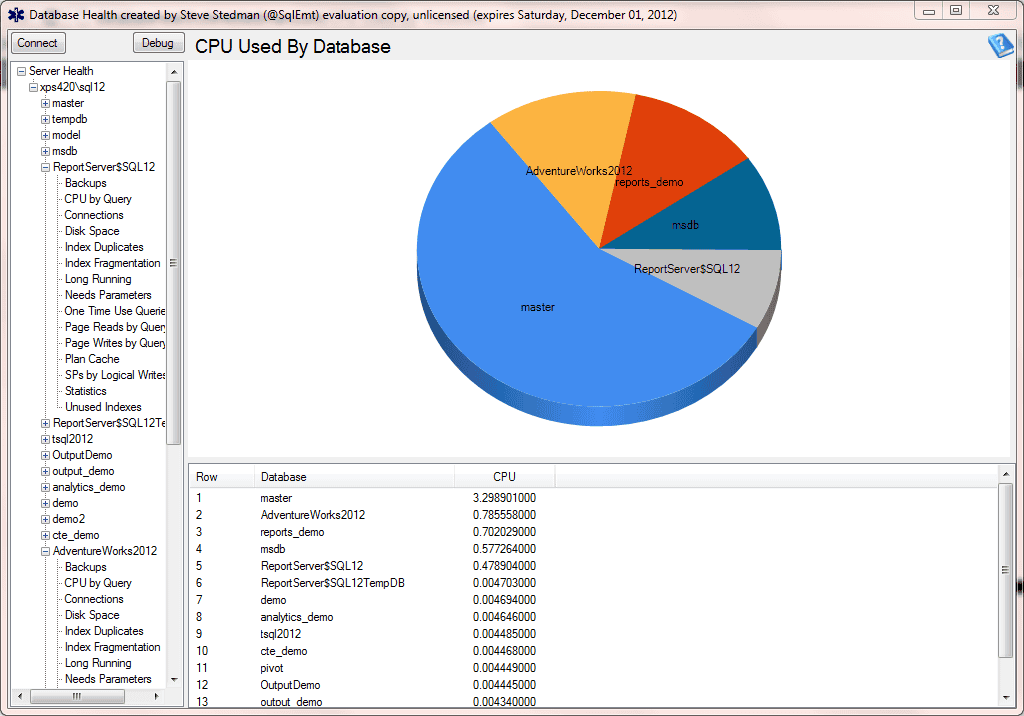 CPU Used By Database Database Health Monitor