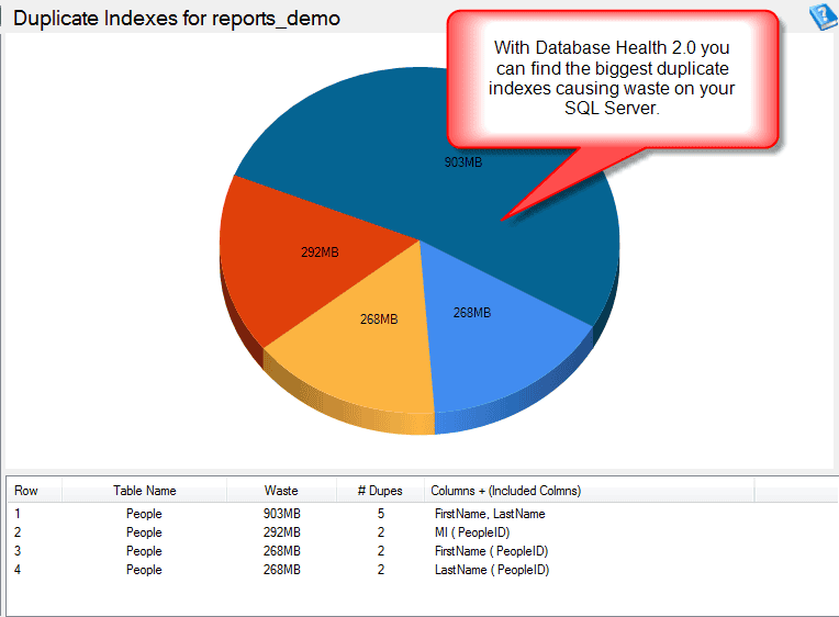 Does Your SQL Server Have Performance Issues? Database Health Monitor