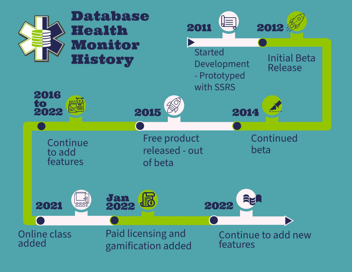 About Database Health Monitor