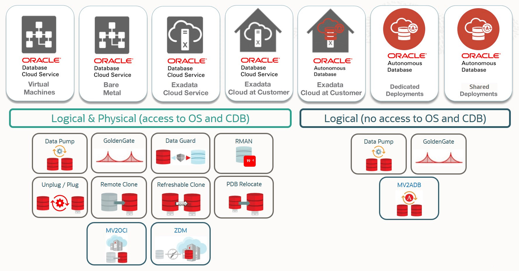 Part 10/10 Summary and a Migration Decision Tree Database Heartbeat