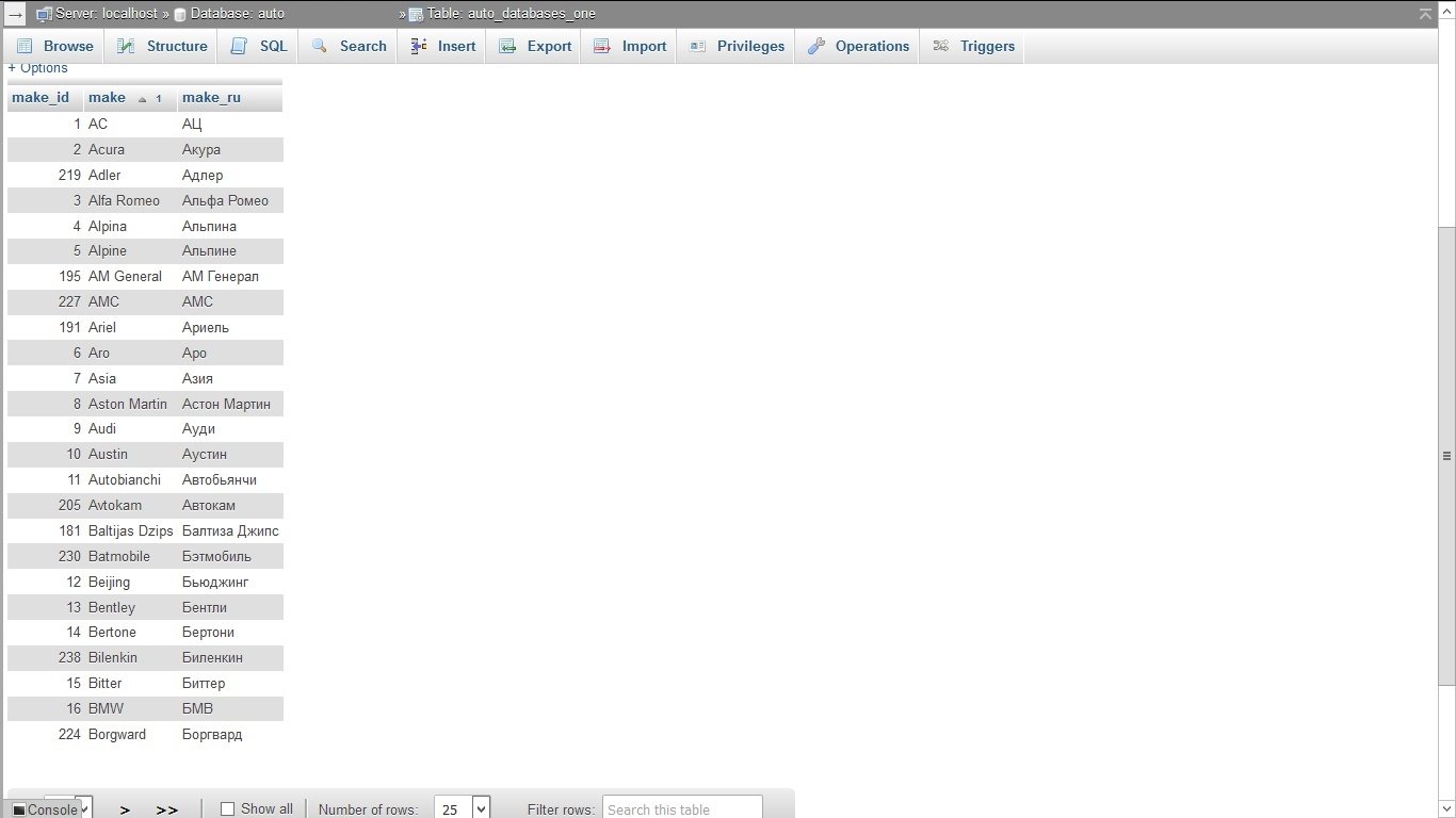 Car Make Model Trim Database