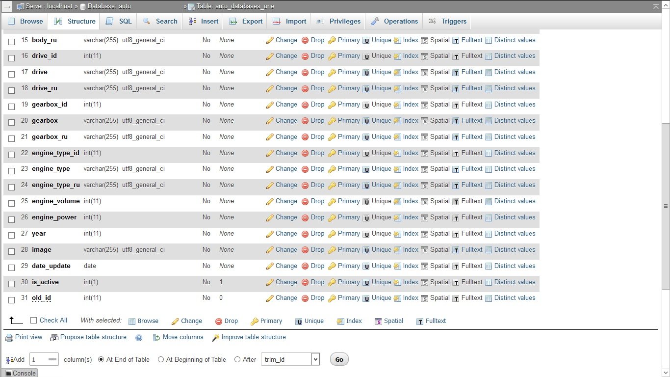 Car Make Model Trim Database