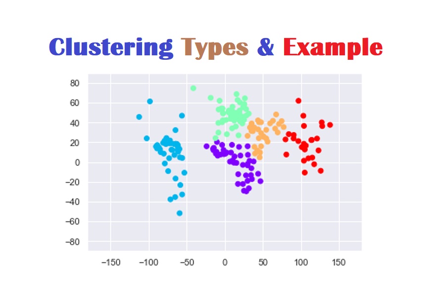 K Means Clustering In Csv File Python Mobile Legends