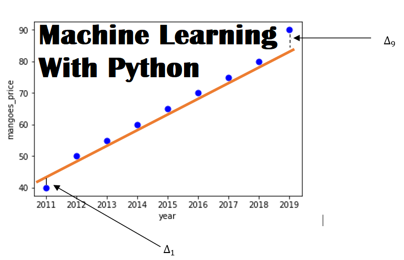 Machine Learning With Python A Real Life Example DatabaseTown