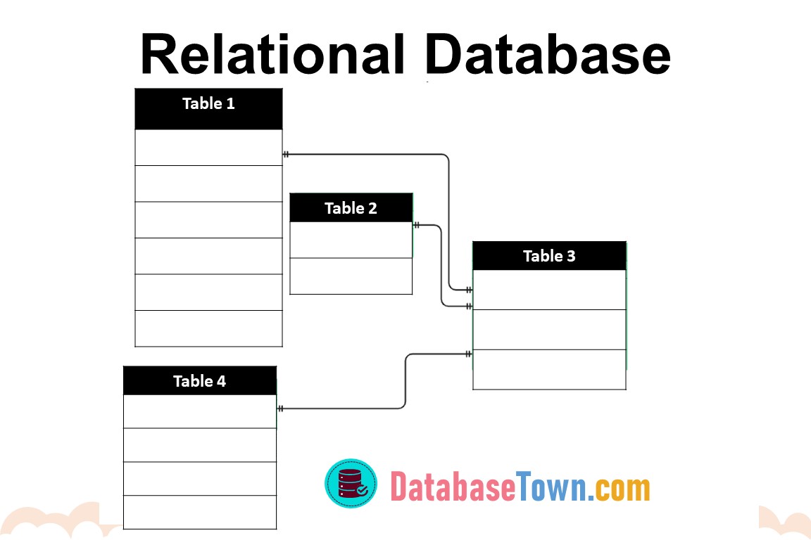What Is A Relational Database? Definition And FAQs, 50% OFF