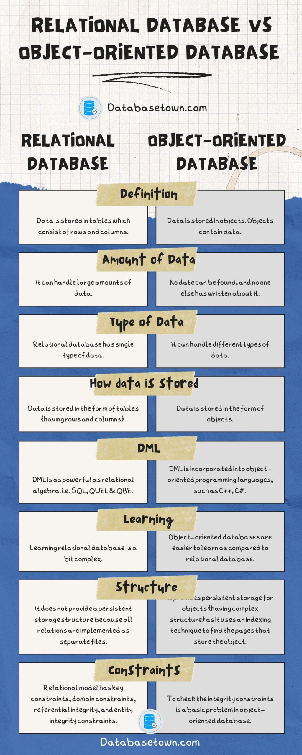 Relational Database VS ObjectOriented Database (Key Differences