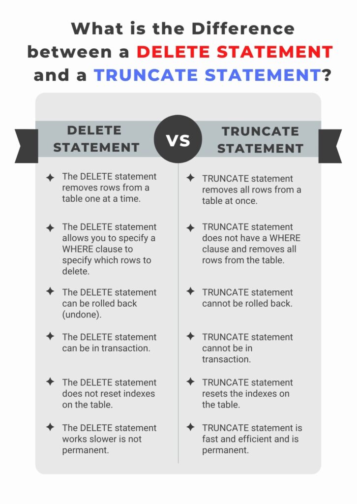 What is the Difference between a Delete Statement and a Truncate