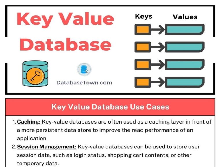 6 Types of Keys in Database DatabaseTown
