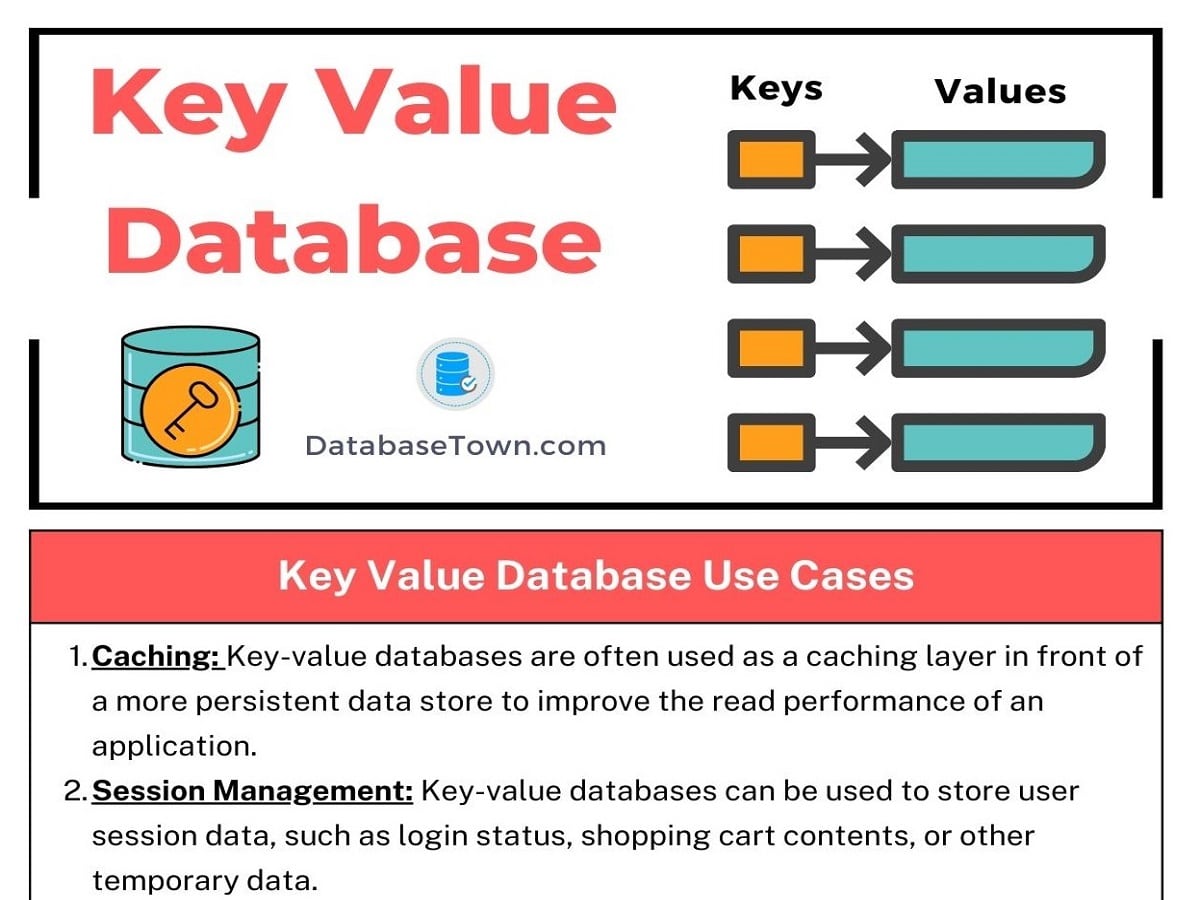 KeyValue Database (Use Cases, List, Pros & Cons) DatabaseTown