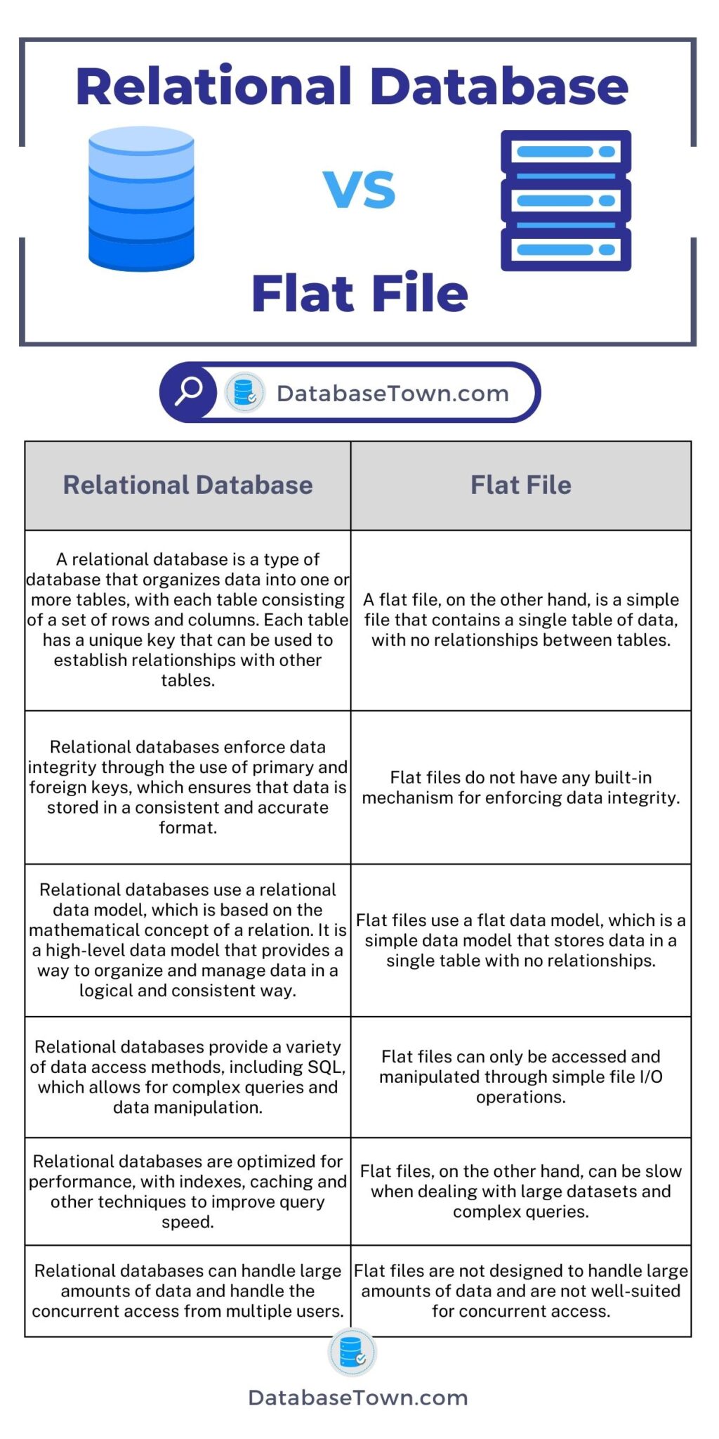 Relational Database vs Flat File (Differences & Similarities