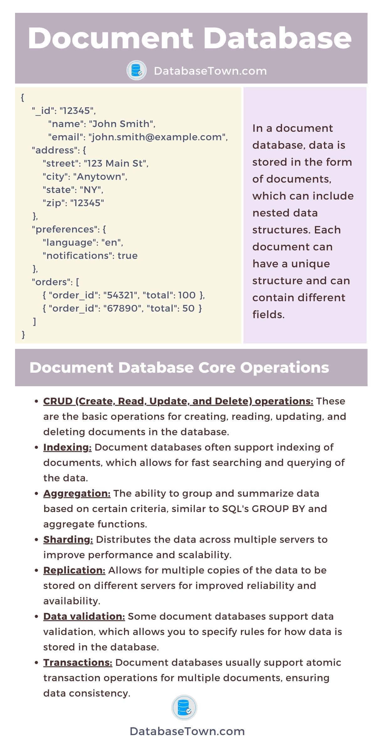 What is Document Database? (Document Oriented Database) Uses Cases, Operations, Model DatabaseTown
