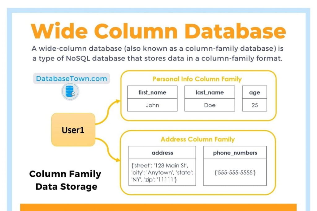 Difference between Data Warehouse Vs Database DatabaseTown